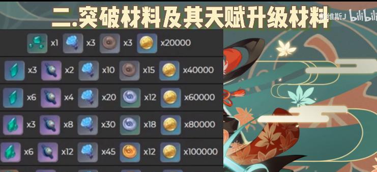 天赋等级材料、属性石、武器精炼材料、世界boss掉落（天赋等级材料、属性石、武器精炼材料、世界boss掉落）