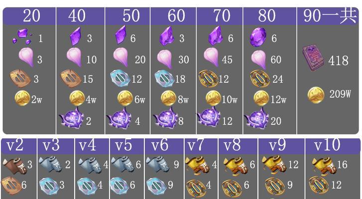 原神饰铁之花突破材料及武器材料获取攻略（全面解析如何获取饰铁之花及武器材料）