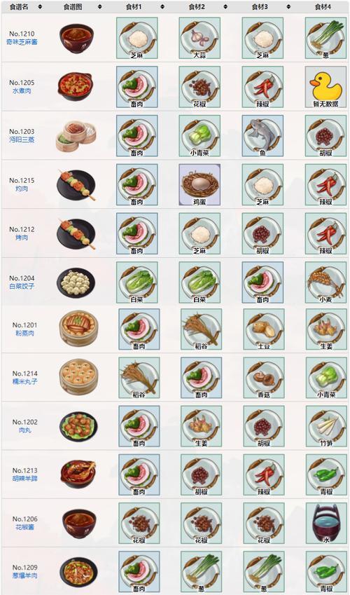 江湖悠悠糊汤粉配方大揭秘！（探秘游戏中的江湖风味，1个）