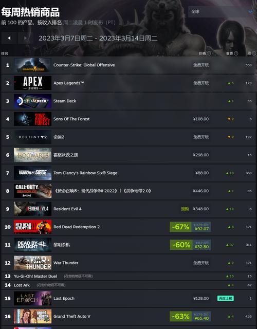 《森林之子》Steam发售时间价格一览（备战Steam夏促，想买《森林之子》？看这里！）