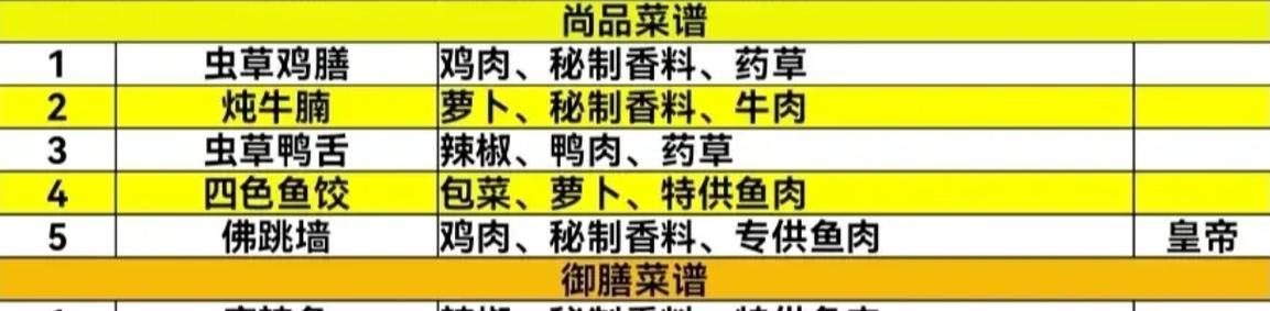 盛世芳华菜谱2023最新合集（玩转厨房，尽享美食，让你的味蕾也过足瘾）