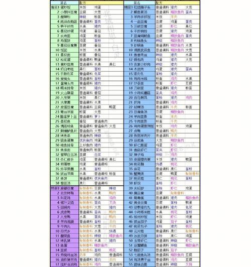 盛世芳华菜谱2023最新合集（玩转厨房，尽享美食，让你的味蕾也过足瘾）