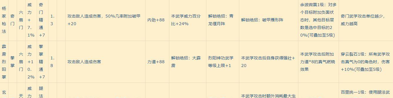 《全攻略！如何解锁《全逍遥仙宫奥义》？》（教你15个步骤，轻松get到境界！）