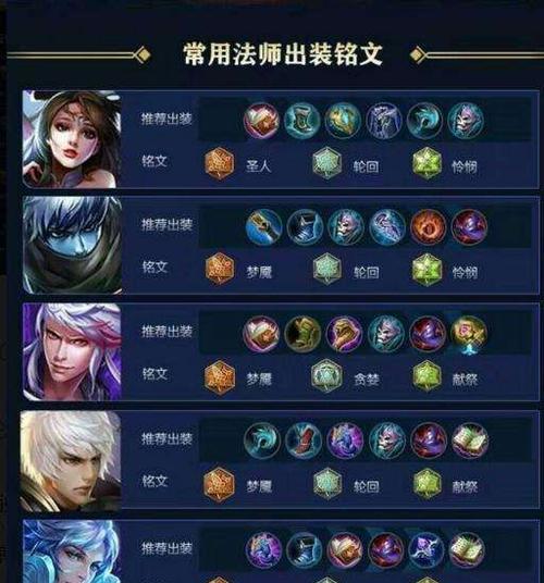 金蝉五级铭文搭配攻略（如何优化铭文配置打造强力英雄）