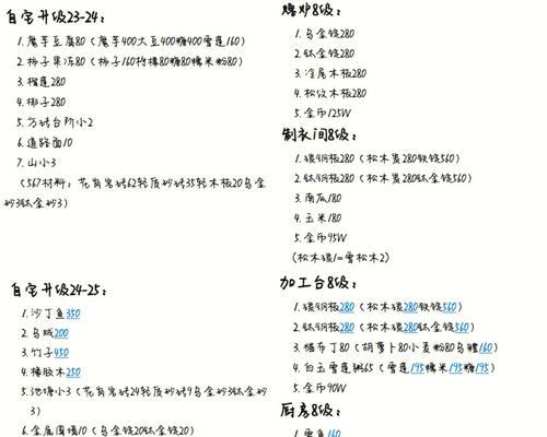 《小森生活四级料理配方一览》（游戏中的美食世界）