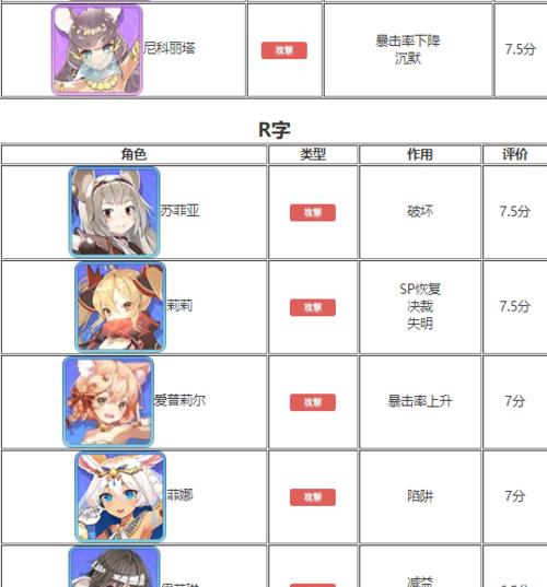 《以伊甸园的骄傲冒险者修行答案一览》（探索伊甸园）