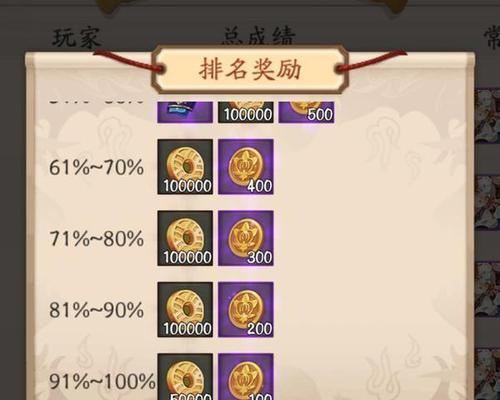 《阴阳师》道成遗藏商店奖励一览（精彩奖励尽在眼前）