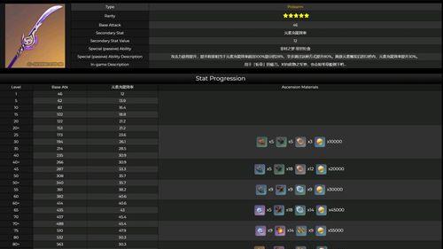 原神22版本新武器大揭秘（分析22版本新增武器强度）