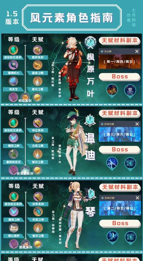 《原神》25莫娜外观表现一览