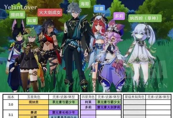 原神34下半卡池开启时间公布，限时活动来袭（限时充值赠送福利）