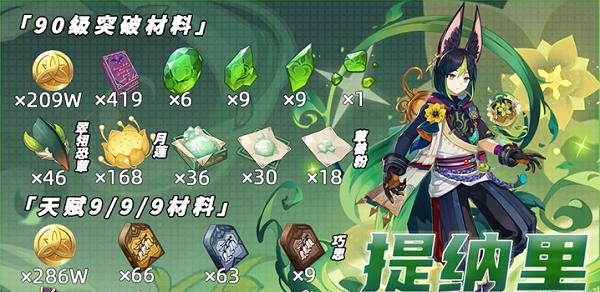 掌握珐露珊突破，让你的角色更强大（掌握珐露珊突破）