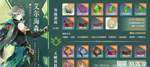 原神坎蒂丝突破材料一览（升级必备）
