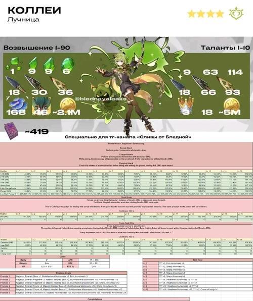 原神柯莱突破材料最新一览（全面了解原神柯莱突破材料）