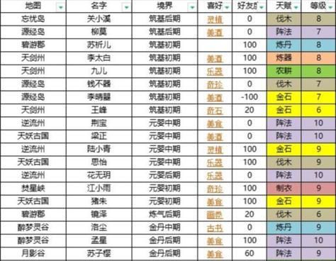学会这些技巧，让你的丹药制作事半功倍（学会这些技巧）
