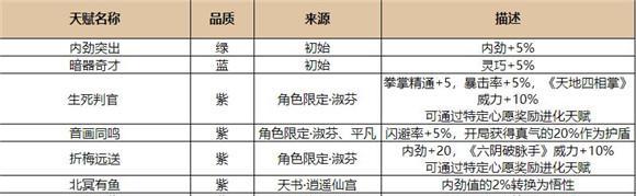 《全逍遥仙宫》奥义解锁条件一览（探秘成为真正的侠客的奥义之路）