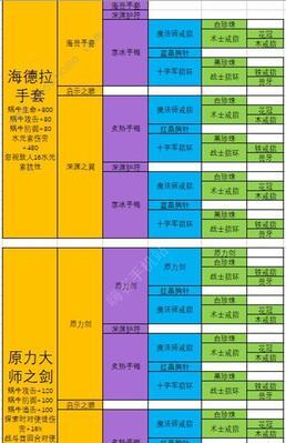 小小军团2装备强化优先级详解（打造最强武器）