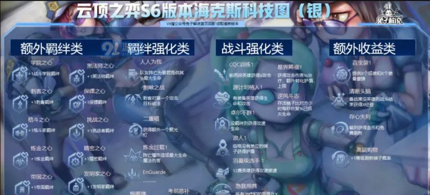 云顶之弈S6羁绊全览图，最新一览（掌握云顶之弈S6中羁绊的变化）