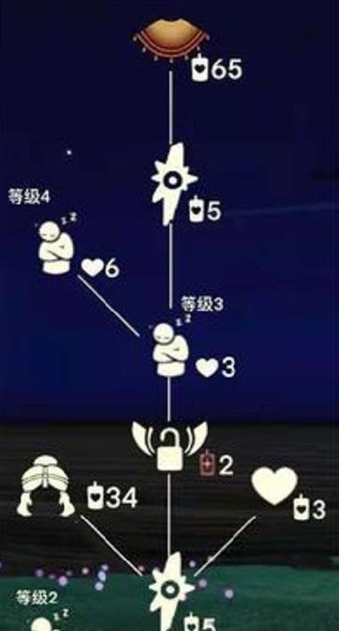 光遇（探索以土之先祖的秘密）