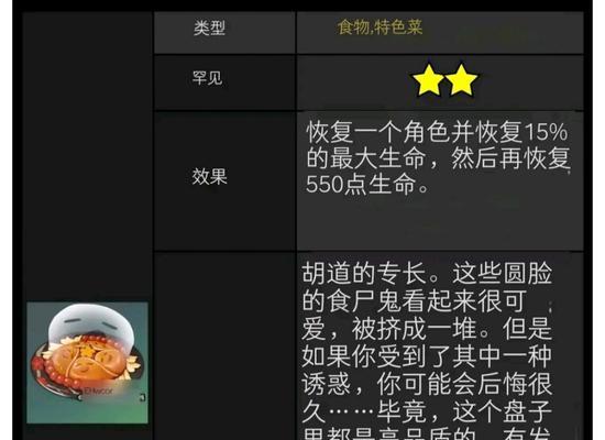 原神静寂闲雅食谱配方一览：健康美食的制作大全