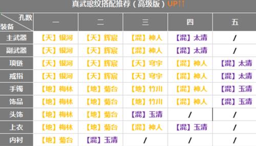 《天涯明月刀手游》琅纹搭配攻略（顶配琅纹推荐）