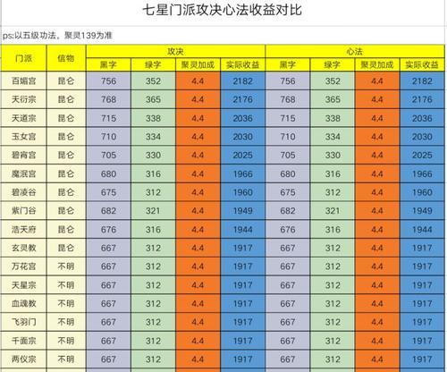 想不想成为修真世界中的高手（七星门派是如何进入的）