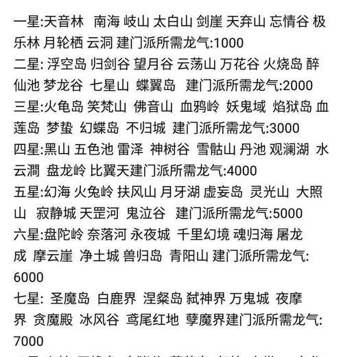 《以想不想修真》如何争夺先天灵脉，玩转灵脉升级系统（游戏攻略）