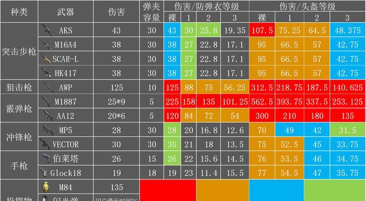 小米枪战军斧属性图鉴详解（掌握小米枪战军斧的属性）