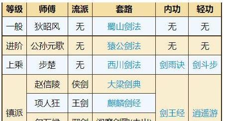 《烟雨江湖》攻略天赋选择，打造最强角色（教你如何选择合适的天赋）