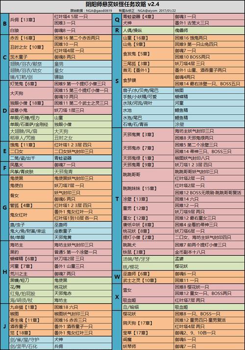 《以阴阳师影鳄获得攻略》（掌握正确方法）