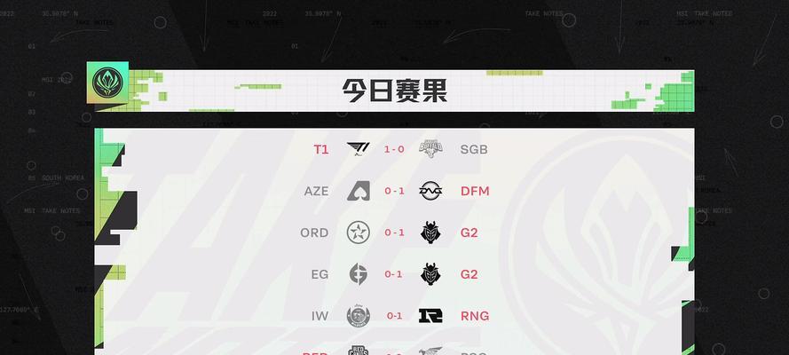英雄联盟MSI季中赛历届名单一览（以游戏为主）