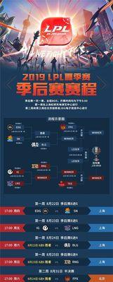 英雄联盟S12世界赛（以清风、JunJia、Scout、Viper、Meiko为主角）