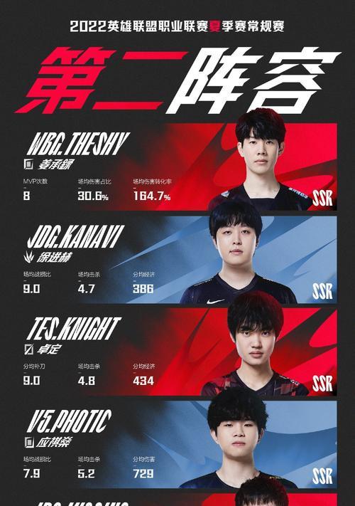 英雄联盟S12世界赛（以清风、JunJia、Scout、Viper、Meiko为主角）