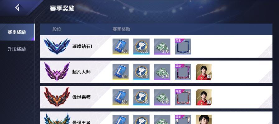 英雄联盟电竞经理选手招聘中心——最全攻略