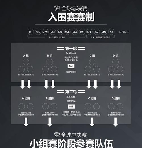 英雄联盟历届全球总战队一览（s1-s11战队详解）