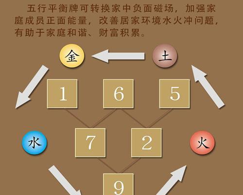 五行环制作指南——打造专属个性修仙工具