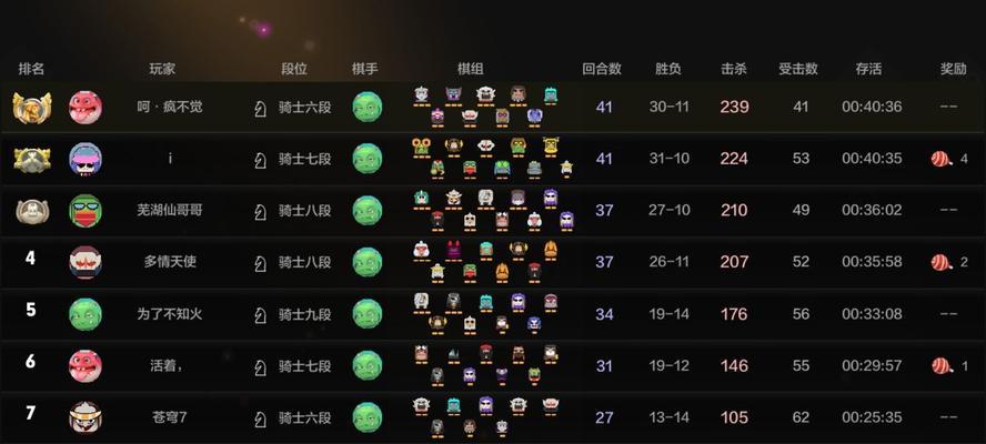 《自走棋皇后阵容攻略》（皇后阵容的站位及打法介绍）