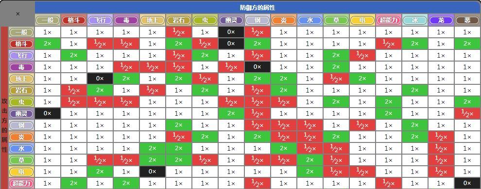 爆裂魔女属性克制关系一览（游戏玩家必看）