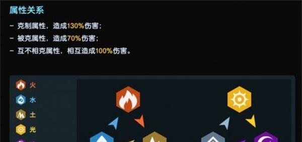 崩坏3往世幻梦武器属性全解析（探究每一款武器的特殊效果）