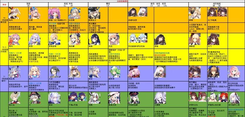 长安幻想公测宠物强度排行一览