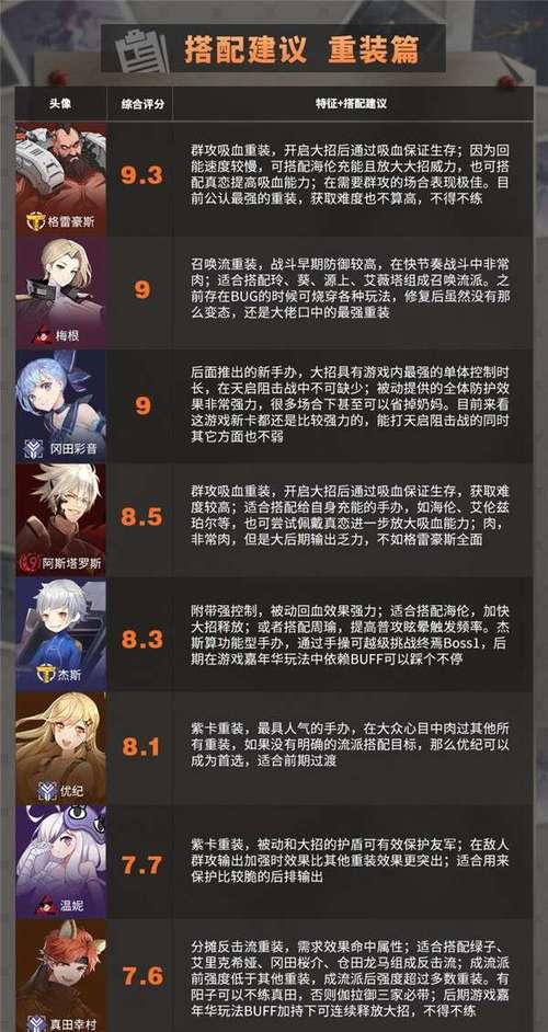 《纯白和弦SSR强度节奏榜一览》（揭秘游戏中最强的弦乐节奏）