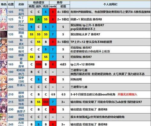 《公主连结国服困难10-3低配三星通关必备攻略》（全攻略教你如何打败困难10-3）