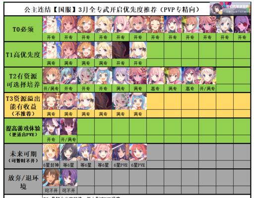 公主连结水爆弓玲奈Rank等级解析（打造最强水爆弓玲奈）