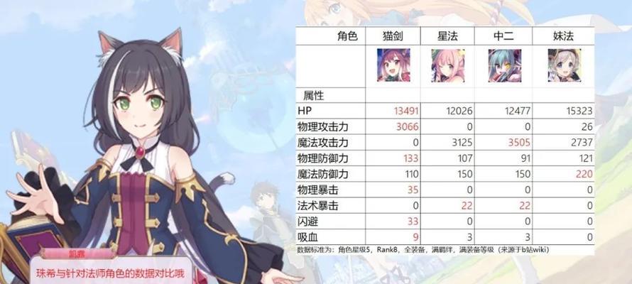 公主连结站位顺序分析攻略（优化你的队伍布阵）