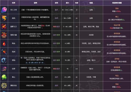 万象物语黯月技能属性图鉴介绍（掌握黯月技能属性）