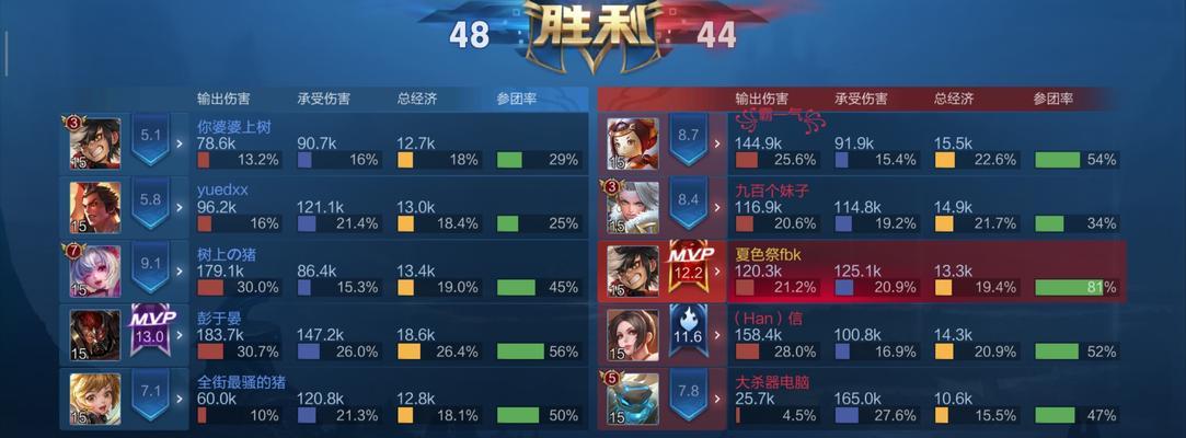 蒙犽出装攻略（跟着攻略）