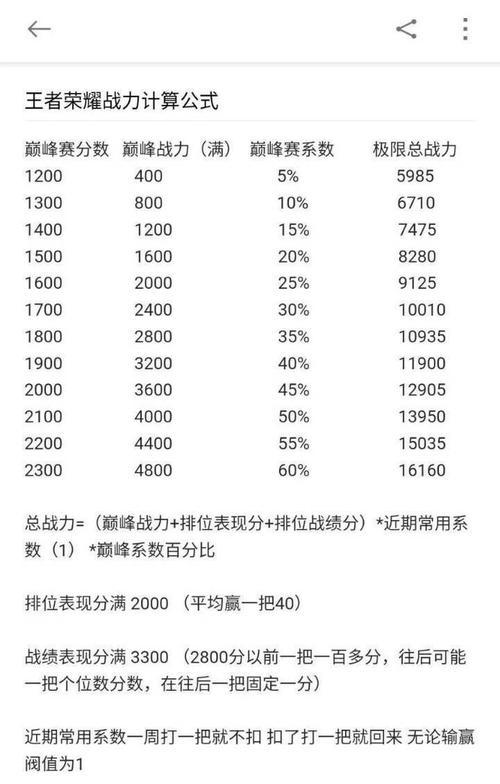 《科学肝战力提升攻略》（掌握这15个方法）