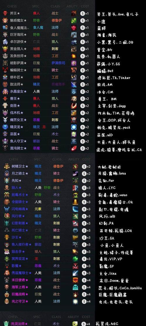 《探索刀塔自走棋种族天赋，助你成为游戏高手》（揭秘刀塔自走棋种族天赋的奥秘）