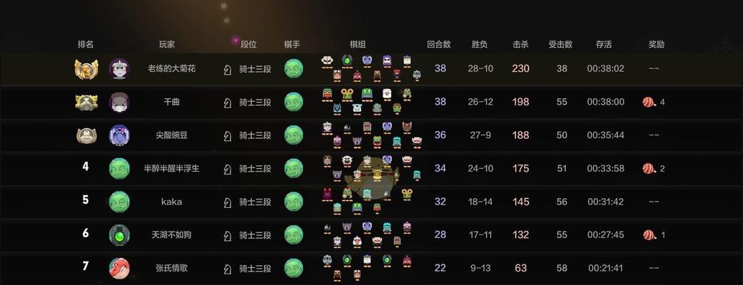 自走棋手游阵容搭配指南（如何选择最佳自走棋手游阵容搭配）