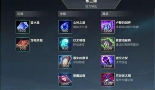 英雄联盟手游24英雄排行揭晓（探寻手游中的顶尖英雄阵容）
