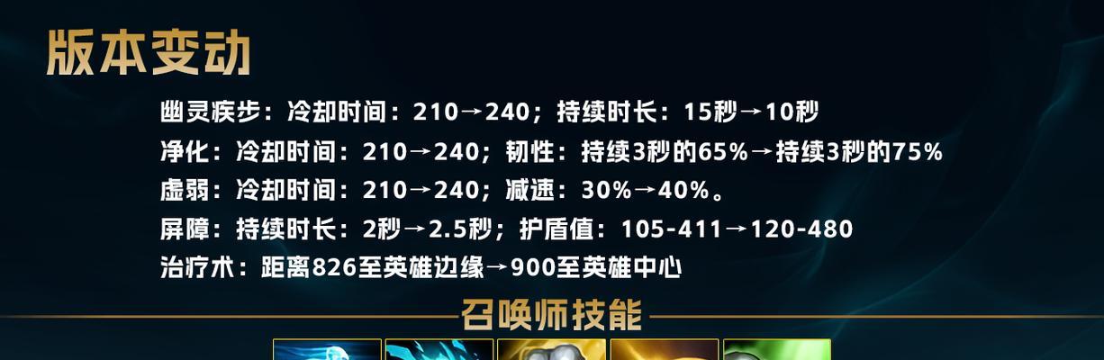 英雄联盟大嘴符文出装攻略（如何打造超强输出大嘴）